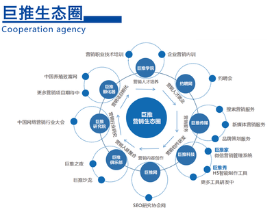 老楊論 解讀北京微信代運營合同模板服務——網絡運營服務的核心要素與風險防范