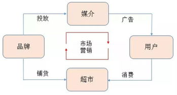 初創品牌互聯網營銷運作淺析 聚焦網絡運營服務
